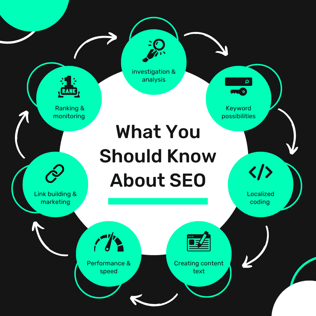 SEO Strategy